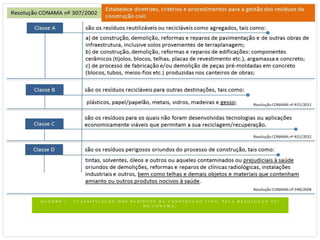 QUADRO 1 - CLASSIFICAÇÃO DOS RESÍDUOS DA CONSTRUÇÃO CIVIL PELA RESOLUÇÃO 307
                                 DO CONAMA.
 