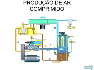 PRODUÇÃO DE AR COMPRIMIDO 