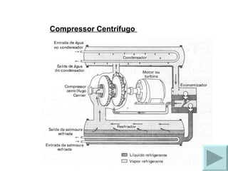 Compressor Centrífugo  