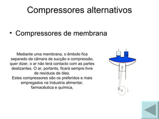 Compressores alternativos Compressores de membrana  Mediante uma membrana, o êmbolo fica separado da câmara de sucção e compressão, quer dizer, o ar não terá contacto com as partes deslizantes. O ar, portanto, ficará sempre livre de resíduos de óleo. Estes compressores são os preferidos e mais empregados na Industria alimentar, farmacêutica e química, 