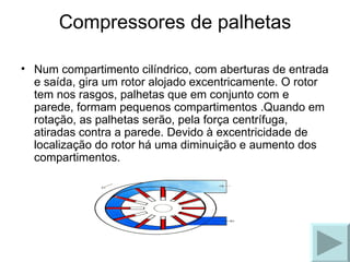Compressores de palhetas Num compartimento cilíndrico, com aberturas de entrada e saída, gira um rotor alojado excentricamente. O rotor tem nos rasgos, palhetas que em conjunto com e parede, formam pequenos compartimentos .Quando em  rotação, as palhetas serão, pela força centrífuga, atiradas contra a parede. Devido à   excentricidade de localização do rotor há uma diminuição e aumento dos compartimentos. 