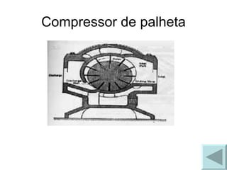 Compressor de palheta 