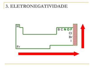 3. ELETRONEGATIVIDADE



   H
                 BCNOF
                     Cl
                     Br
                      I
   Fr
 