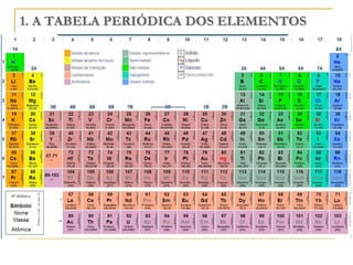 1. A TABELA PERIÓDICA DOS ELEMENTOS
 
