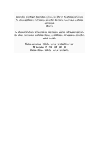 Escansão é a contagem das sílabas poéticas, que diferem das sílabas gramaticais.
As sílabas poéticas ou métricas não se contam da mesma maneira que as sílabas
gramaticais.
Observe:
As sílabas gramaticais, formadoras das palavras que usamos na linguagem comum,
não são as mesmas que as sílabas métricas (ou poéticas), e por vezes não coincidem.
Veja o exemplo:
Sílabas gramaticais | Mi | nha | ter | ra | tem | pal | mei | ras |
Nº de sílabas | 1 | 2 | 3 | 4 | 5 | 6 | 7 | 8 |
Sílabas métricas | Mi | nha | ter | ra | tem | pal |...
 