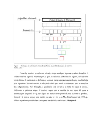 Figura 1 - Ilustração da subestrutura ótima do problema do produto da cadeia de matrizes
Fonte: Autor
Como foi possível perceber na primeira etapa, qualquer lugar do produto da cadeia é
válido com um lugar de parentização, já que, examinando cada um dos lugares, tem-se uma
opção ótima. A partir desta já definida, a segunda etapa surge para generalizar a escolha feita
pelo algoritmo. Recursivamente, a solução é criada para medir o custo desta para as soluções
dos subproblemas. Por definição, o problema será trivial se a linha for igual à coluna.
Utilizando a primeira etapa, é possível supor que a escolha de um lugar Mk para a
parentização, enquanto i = j, será igual ao menor custo possível para executar o produto.
Como i = j, tem-se apenas uma matriz; ou seja, k = i x j, ou Mixj. Para Sedgewick (1990, p.
600), o algoritmo que calcula o custo pode ser definido conforme a Listagem 1.
 