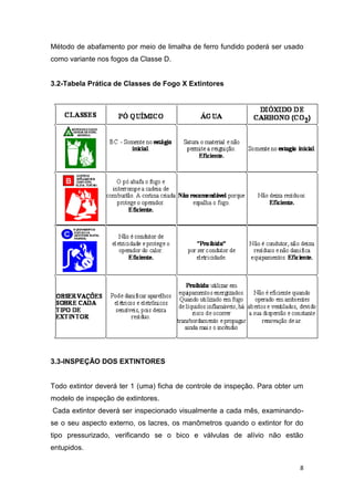 Método de abafamento por meio de limalha de ferro fundido poderá ser usado
como variante nos fogos da Classe D.

3.2-Tabela Prática de Classes de Fogo X Extintores

3.3-INSPEÇÃO DOS EXTINTORES

Todo extintor deverá ter 1 (uma) ficha de controle de inspeção. Para obter um
modelo de inspeção de extintores.
Cada extintor deverá ser inspecionado visualmente a cada mês, examinandose o seu aspecto externo, os lacres, os manômetros quando o extintor for do
tipo pressurizado, verificando se o bico e válvulas de alívio não estão
entupidos.
8

 