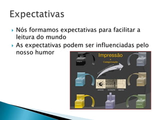  Nós formamos expectativas para facilitar a
leitura do mundo
 As expectativas podem ser influenciadas pelo
nosso humor
 