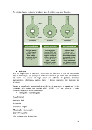 16
Na próxima figura, podem-se ver alguns tipos de orifícios que serão descritos.
 Aplicação
Por sua simplicidade na instalação, baixo custo de fabricação e vida útil sem nenhum
tipo de manutenção, sua aplicação é muito mais favorável que outros tipos de medidores
de vazão, são usados em larga escala por refinarias de petróleo, indústrias
petroquímicas, siderúrgicas, açúcar, álcool e demais segmentos das indústrias de
processo.
Devido a normalização internacional do coeficiente de descarga e o método de cálculo
conhecido pela maioria dos usuários (ISO, ASME, ISA), sua aplicação é muito
confiável em relação a outros medidores.
 Vantagens e Desvantagens
VANTAGENS
Instalação fácil
Econômica
Construção simples
Manutenção e troca simples
DESVANTAGENS
Alta perda de carga irrecuperável
 