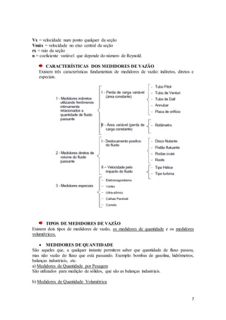 7
Vx = velocidade num ponto qualquer da seção
Vmáx = velocidade no eixo central da seção
rx = raio da seção
n = coeficiente variável que depende do número de Reynold.
CARACTERÍSTICAS DOS MEDIDORES DE VAZÃO
Existem três características fundamentais de medidores de vazão: indiretos, diretos e
especiais.
TIPOS DE MEDIDORES DE VAZÃO
Existem dois tipos de medidores de vazão, os medidores de quantidade e os medidores
volumétricos.
 MEDIDORES DE QUANTIDADE
São aqueles que, a qualquer instante permitem saber que quantidade de fluxo passou,
mas não vazão do fluxo que está passando. Exemplo: bombas de gasolina, hidrômetros,
balanças industriais, etc.
a) Medidores de Quantidade por Pesagem
São utilizados para medição de sólidos, que são as balanças industriais.
b) Medidores de Quantidade Volumétrica
 