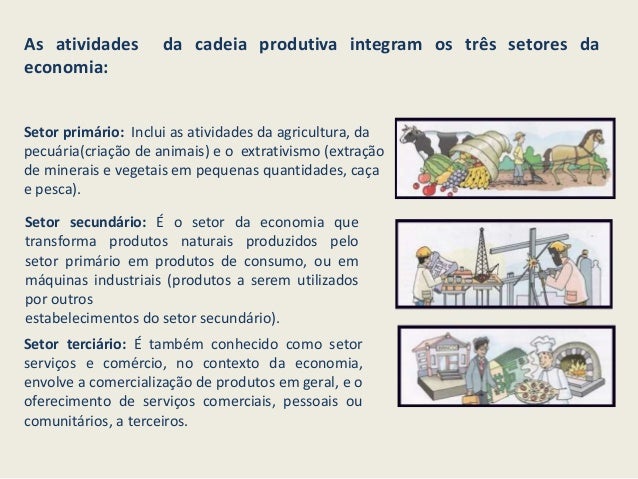 Setor Secundário: Saiba O Que É E Veja Exemplos De Atividades – AUQQB