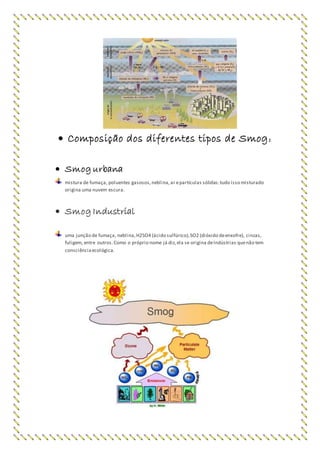  Composição dos diferentes tipos de Smog:
 Smog urbana
mistura de fumaça, poluentes gasosos,neblina,ar epartículas sólidas:tudo isso misturado
origina uma nuvem escura.
 Smog Industrial
uma junção de fumaça, neblina,H2SO4 (ácido sulfúrico),SO2 (dióxido deenxofre), cinzas,
fuligem, entre outros.Como o próprio nome já diz,ela se origina deIndústrias quenão tem
consciênciaecológica.
 