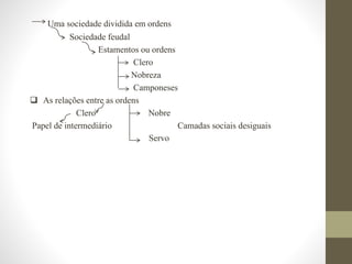 Uma sociedade dividida em ordens
Sociedade feudal
Estamentos ou ordens
Clero
Nobreza
Camponeses
 As relações entre as ordens
Clero Nobre
Papel de intermediário Camadas sociais desiguais
Servo
 