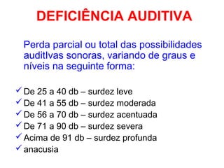 DEFICIÊNCIA AUDITIVA
Perda parcial ou total das possibilidades
auditIvas sonoras, variando de graus e
níveis na seguinte forma:
De 25 a 40 db – surdez leve
De 41 a 55 db – surdez moderada
De 56 a 70 db – surdez acentuada
De 71 a 90 db – surdez severa
Acima de 91 db – surdez profunda
anacusia
 