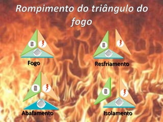 Fogo Resfriamento
Abafamento Isolamento
 