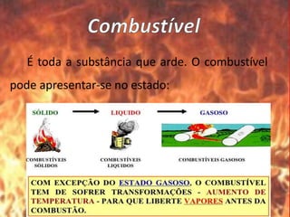 É toda a substância que arde. O combustível
pode apresentar-se no estado:
 