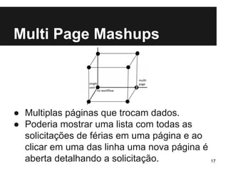 Multi Page Mashups 
● Multiplas páginas que trocam dados. 
● Poderia mostrar uma lista com todas as 
solicitações de férias em uma página e ao 
clicar em uma das linha uma nova página é 
aberta detalhando a solicitação. 17 
 