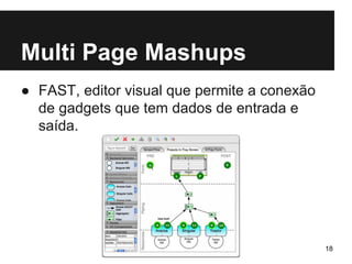 Multi Page Mashups 
● FAST, editor visual que permite a conexão 
de gadgets que tem dados de entrada e 
saída. 
18 
 