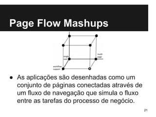 Page Flow Mashups 
● As aplicações são desenhadas como um 
conjunto de páginas conectadas através de 
um fluxo de navegação que simula o fluxo 
entre as tarefas do processo de negócio. 
21 
 