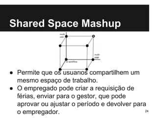 Shared Space Mashup 
● Permite que os usuários compartilhem um 
mesmo espaço de trabalho. 
● O empregado pode criar a requisição de 
férias, enviar para o gestor, que pode 
aprovar ou ajustar o período e devolver para 
o empregador. 24 
 