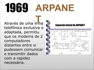 1969 ARPANE
TAtravés de uma linha
telefônica exclusiva e
adaptada, permitiu
que os modems de 2
computadores
distantes entre si
pudessem comunicar
e transmitir dados
com a rapidez
necessária.
 