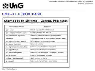 Universidade Guarulhos -  Bacharelado em Ciência da Computação Sistemas Operacionais Professor Anderson Favaro UNIX – ESTUDO DE CASO Robert D’salles Queiroz 