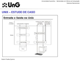 Universidade Guarulhos -  Bacharelado em Ciência da Computação Sistemas Operacionais Professor Anderson Favaro UNIX – ESTUDO DE CASO Robert D’salles Queiroz 