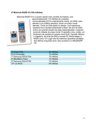 4º Motorola RAZR V3 (100 milhões)

       Motorola RAZR V3 é o quarto celular mais vendido da história, com
                      aproximadamente 110 milhões de unidades
                       comercializadas.[1] Foi originalmente criado, em 2004, para
                       atender a um público pequeno, tendo um preço inicial
                       elevado. Tinha um forte apelo no design, com espessura
                        bastante fina e teclado desenhado a laser. No ano de 2005,
                        entrou em grande escala nas lojas especializadas, custando
                        cerca de metade do preço inicial. O aparelho virou, então, um
                        fenômeno de vendas em países como EUA, Canadá, México
                         e Inglaterra. No final de 2005 a revista PC World elegeu o
                         RAZR como 12º Lugar dos 50 melhores aparelhos portáteis
                         dos últimos cinquenta anos. Seu sucessor é o MotoRAZR²
                         V8.



5º Nokia 2100                              20 milhões
6ºLG Chocolate                             15 milhões
7º Samsung S5230 Star                      10 milhões
8º BlackBerry Pearl                        10 milhões
9º Samsung SGH-E700                        10 milhões
10º LG Shine                               08 milhões




	
                                                                                 15	
  
 