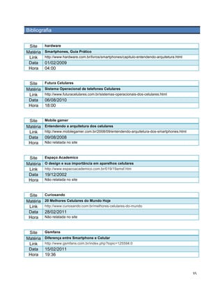 Bibliografia


 Site     hardware
Matéria   Smartphones, Guia Prático
 Link     http://www.hardware.com.br/livros/smartphones/capitulo-entendendo-arquitetura.html
 Data     01/02/2009
 Hora     04:00


 Site     Futura Celulares
Matéria   Sistema Operacional de telefones Celulares
 Link     http://www.futuracelulares.com.br/sistemas-operacionais-dos-celulares.html
 Data     06/08/2010
 Hora     18:00


 Site     Mobile gamer
Matéria   Entendendo a arquitetura dos celulares
 Link     http://www.mobilegamer.com.br/2008/09/entendendo-arquitetura-dos-smartphones.html
 Data     09/08/2008
 Hora     Não relatada no site



 Site     Espaço Academico
Matéria   O design e sua importância em aparelhos celulares
 Link     http://www.espacoacademico.com.br/019/19amsf.htm
 Data     19/12/2002
 Hora     Não relatada no site



 Site     Curiosando
Matéria   20 Melhores Celulares do Mundo Hoje
 Link     http://www.curiosando.com.br/melhores-celulares-do-mundo
 Data     28/02/2011
 Hora     Não relatada no site



 Site     Gsmfans
Matéria   Diferença entre Smartphone e Celular
 Link     http://www.gsmfans.com.br/index.php?topic=125594.0
 Data     15/02/2011
 Hora     19:36



	
                                                                                             35	
  
 