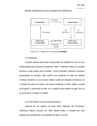100 / 225
________
Modelo simplificado de uma transação com NetCheque
Figura 4.10 – pagamento virtual do tipo netcheque
4.7.5 Netcash
Também desenvolvido pela Universidade da Califórnia do Sul, é uma
moeda digital que funciona da seguinte modo: o NetCash atribui um número
de série a cada moeda que é emitida, o qual é gravado. Quando a moeda é
apresentada ao servidor, este verifica sua existência na lista de moedas
emitidas; existindo, é uma moeda válida e pode ser utilizada. Entretanto, se
o número de série da moeda não estiver atualizado na lista, então a moeda
já foi gasta, e suprimida da lista, ou a moeda nunca esteve na lista. Em um
ou outro caso, a moeda é inválida.
4.7.6 LETsystem (Local exchange system)
Trata-se de um sistema de troca local, originado em Courtenay,
Vancouver Island, Canadá, em 1983. Desde então, o conceito tem sido
adotado por centenas de comunidades em todo o mundo.
 