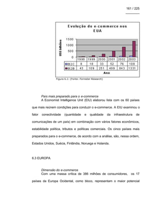 161 / 225
________
Figura 6.1: (Fonte: Forrester Research)
País mais preparado para o e-commerce
A Economist Intelligence Unit (EIU) elaborou lista com os 60 países
que mais reúnem condições para conduzir o e-commerce. A EIU examinou o
fator conectividade (quantidade e qualidade da infraestrutura de
comunicações de um país) em combinação com vários fatores econômicos,
estabilidade política, tributos e políticas comerciais. Os cinco países mais
preparados para o e-commerce, de acordo com a análise, são, nessa ordem,
Estados Unidos, Suécia, Finlândia, Noruega e Holanda.
6.3 EUROPA
Dimensão do e-commerce
Com uma massa crítica de 386 milhões de consumidores, os 17
países da Europa Ocidental, como bloco, representam o maior potencial
 