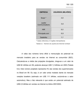 166 / 225
________
EMPRESA USUÁRIOS (MILHÕES)
Ibope * 4,8
Jupiter
Communications
5,8
AMI 6,0
Principals.com 6,9
Datafolha 7,7
* Dados referentes a 9 regiões metropolitanas
Tabela 6.1 - Número de usuários de Internet no Brasil
A valsa dos números torna difícil a mensuração do potencial do
mercado brasileiro para as vendas via Internet ao consumidor (B2C).
Calculando-se a média das projeções divulgadas, chega-se a um valor de
US$ 92 milhões em 99, podendo alcançar US$ 1,3 bilhões em 2003 (Tabela
6.2). Este número projetado representa 4% das vendas dos supermercados
no Brasil em 99. Ou seja, é um valor ainda modesto diante do mercado
varejista brasileiro (estimado em US$ 111 bilhões, excluindo-se o setor
automotivo). Mas o fato relevante é que existe um potencial estimado de
US$ 2,5 bilhões em vendas via Internet no triênio 2001/2003.
 