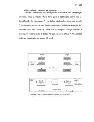 71 / 225
________
Criptografia de chave única e algoritmos
Também designada de encriptação tradicional ou encriptação
simétrica, utiliza a mesma chave tanto para a codificação como para a
decodificação. As mensagens P , ou dados, são transformados num formato
C, codificado por meio de uma função matemática (método de encriptação),
parametrizada pela chave K. Para que o receptor consiga decifrar a
mensagem ou ter acesso a dados, há que possuir a chave K. O processo
pode ser visualizado nas figuras 4.3 e 4.4.
Figuras 4.3 e 4.4 - modelos de criptografia de chave única.
 