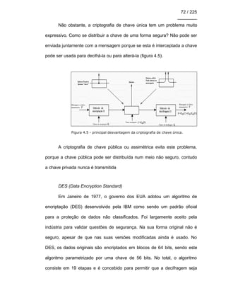 72 / 225
________
Não obstante, a criptografia de chave única tem um problema muito
expressivo. Como se distribuir a chave de uma forma segura? Não pode ser
enviada juntamente com a mensagem porque se esta é interceptada a chave
pode ser usada para decifrá-la ou para alterá-la (figura 4.5).
Figura 4.5 - principal desvantagem da criptografia de chave única.
A criptografia de chave pública ou assimétrica evita este problema,
porque a chave pública pode ser distribuída num meio não seguro, contudo
a chave privada nunca é transmitida
DES (Data Encryption Standard)
Em Janeiro de 1977, o governo dos EUA adotou um algoritmo de
encriptação (DES) desenvolvido pela IBM como sendo um padrão oficial
para a proteção de dados não classificados. Foi largamente aceito pela
indústria para validar questões de segurança. Na sua forma original não é
seguro, apesar de que nas suas versões modificadas ainda é usado. No
DES, os dados originais são encriptados em blocos de 64 bits, sendo este
algoritmo parametrizado por uma chave de 56 bits. No total, o algoritmo
consiste em 19 etapas e é concebido para permitir que a decifragem seja
 
