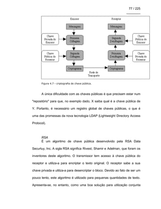 77 / 225
________
Figura 4.7 - criptografia de chave pública.
A única dificuldade com as chaves públicas é que precisam estar num
"repositório" para que, no exemplo dado, X saiba qual é a chave pública de
Y. Portanto, é necessário um registro global de chaves públicas, o que é
uma das promessas da nova tecnologia LDAP (Lightweight Directory Access
Protocol).
RSA
É um algoritmo de chave pública desenvolvido pela RSA Data
Securtuy, Inc. A sigla RSA significa Rivest, Shamir e Adelman, que foram os
inventores deste algoritmo. O transmissor tem acesso à chave pública do
receptor e utiliza-a para encriptar o texto original. O receptor sabe a sua
chave privada e utiliza-a para desencriptar o bloco. Devido ao fato de ser um
pouco lento, este algoritmo é utilizado para pequenas quantidades de texto.
Apresenta-se, no entanto, como uma boa solução para utilização conjunta
 
