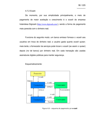 96 / 225
________
4.7.2 Ecash
De momento, por sua simplicidade principalmente, o meio de
pagamento de maior aceitação e crescimento é o ecash da empresa
holandesa Digicash (http://www.digicash.com/), sendo a forma de pagamento
mais parecida com o dinheiro real.
Funciona do seguinte modo: um banco emissor fornece o ecash aos
usuários em troca de dinheiro real; o usuário gasta quanto ecash quiser;
mais tarde, o fornecedor de serviços pode trocar o ecash (se assim o quiser)
depois (no tal banco) por dinheiro real. Em cada transação são usadas
assinaturas digitais públicas para manter segurança.
Esquematicamente:
Figura 4.8 – esquema de pagamento por e-cash
 