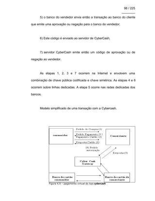 98 / 225
________
5) o banco do vendedor envia então a transação ao banco do cliente
que emite uma aprovação ou negação para o banco do vendedor;
6) Este código é enviado ao servidor de CyberCash;
7) servidor CyberCash emite então um código de aprovação ou de
negação ao vendedor.
As etapas 1, 2, 3 e 7 ocorrem na Internet e envolvem uma
combinação de chave pública codificada e chave simétrica. As etapas 4 e 6
ocorrem sobre linhas dedicadas. A etapa 5 ocorre nas redes dedicadas dos
bancos.
Modelo simplificado de uma transação com a Cybercash.
Figura 4.9 – pagamento virtual do tipo cybercash
 