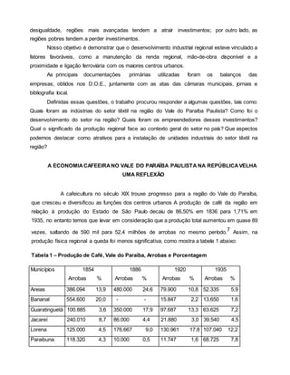 desigualdade, regiões mais avançadas tendem a atrair investimentos; por outro lado, as
regiões pobres tendem a perder investimentos.
Nosso objetivo é demonstrar que o desenvolvimento industrial regional esteve vinculado a
fatores favoráveis, como a manutenção da renda regional, mão-de-obra disponível e a
proximidade e ligação ferroviária com os maiores centros urbanos.
As principais documentações primárias utilizadas foram os balanços das
empresas, obtidos nos D.O.E., juntamente com as atas das câmaras municipais, jornais e
bibliografia local.
Definidas essas questões, o trabalho procurou responder a algumas questões, tais como:
Quais foram as indústrias do setor têxtil na região do Vale do Paraíba Paulista? Como foi o
desenvolvimento do setor na região? Quais foram os empreendedores desses investimentos?
Qual o significado da produção regional face ao contexto geral do setor no país? Que aspectos
podemos destacar como atrativos para a instalação de unidades industriais do setor têxtil na
região?
A ECONOMIACAFEEIRANO VALE DO PARAÍBA PAULISTA NA REPÚBLICAVELHA
UMA REFLEXÃO
A cafeicultura no século XIX trouxe progresso para a região do Vale do Paraíba,
que cresceu e diversificou as funções dos centros urbanos A produção de café da região em
relação à produção do Estado de São Paulo decaiu de 86,50% em 1836 para 1,71% em
1935, no entanto temos que levar em consideração que a produção total aumentou em quase 89
vezes, saltando de 590 mil para 52,4 milhões de arrobas no mesmo período.7 Assim, na
produção física regional a queda foi menos significativa, como mostra a tabela 1 abaixo:
Tabela 1 – Produção de Café, Vale do Paraíba, Arrobas e Porcentagem
Municípios 1854
Arrobas %
1886
Arrobas %
1920
Arrobas %
1935
Arrobas %
Areias 386.094 13,9 480.000 24,6 79.900 10,8 52.335 5,9
Bananal 554.600 20,0 - - 15.847 2,2 13.650 1,6
Guaratinguetá 100.885 3,6 350.000 17,9 97.687 13,3 63.625 7,2
Jacareí 240.010 8,7 86.000 4,4 21.880 3,0 39.540 4,5
Lorena 125.000 4,5 176.667 9,0 130.961 17,8 107.040 12,2
Paraibuna 118.320 4,3 10.000 0,5 11.747 1,6 68.725 7,8
 