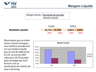 Margem Líquida Margem Bruta =  Resultado do periodo Receita Líquida Cyrela Gafisa Observamos que no indice acima a Cyrela conseguiu uma melhora consideravel em sua margem liquida que no ano de 2006 foi de 21,7%, no ano de 2007 subiu para 24,7% puxado pela estratégia das Joint Venture com as construtoras de imóveis de Luxo e da Living. 2007 2006 2007 2006 MARGEM LIQUIDA 24,73% 21,70% 9,69% 6,94% 