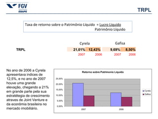 TRPL Taxa de retorno sobre o Patrimônio Líquido  =  Lucro Liquido Patrimônio Líquido Cyrela Gafisa No ano de 2006 a Cyrela apresentava indices de 12,5%, e no ano de 2007 houve uma grande elevação, chegando a 21% em grande parte pela sua estratétegia de crescimento atraves de Joint Venture e da econômia brasileira no mercado imobiliário.   2007 2006 2007 2006 TRPL 21,01% 12,43% 9,69% 8,50% 