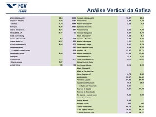 Análise Vertical da Gafisa ATIVO CIRCULANTE 66,5 90,99   PASSIVO CIRCULANTE 19,57 22,8   Dispon. + Aplic.Fin. 17,44 17,81   Fornecedores 2,94 1,79    Clientes 17,79 34,69   Passivo Oneroso CP 2,33 1,9   Estoques 26,26 29,51   Duplicatas Desconts.       Outros Ativos Circs. 5,01 8,97   Financiamentos 2,02 1,16   REALIZÁVEL LP 25,47 8,3    Títulos e Obrigações 0,31 0,74   Créd. Control.Colig.       Adiant. Clientes CP 1,62 5,1   Contas a Receber LP 0,5 2,78   Impostos a Recolher 2,38 2,78   Outros Realiz. LP 24,97 5,52   Salários e Encargos 1,31 1,21   ATIVO PERMANENTE 8,04 0,72    Dividendos a Pagar 0,91 0,74   Imobilizado Bruto   0,83   Outros Passivos Circs. 8,08 9,29      (-) Deprec., Exaust. Acum.   0,29   EXIGÍVEL LP 27,97 22,71   Imobilizado Líquido 0,66 0,55   Passivo Oneroso LP 21,04 17,88   Intangível       Financiamentos LP 12,9 1,81   Investimentos 7,11 0,17   Títulos e Obrigações LP 8,13 16,06    Diferido Líquido 0,27     Débitos Control. Colig.       ATIVO TOTAL 100 100    Imp. Renda Diferido 2,14 2,16   Adiant. Clientes LP       Adiant. p/ Fut.Aum.Cap.       Outros Exigíveis LP 4,79 2,68   NÃO EXIGÍVEL 52,47 54,48   Patrimônio Líquido 51,88 54,48    Capital Social Realizado 40,8 39,6         (-) Ações em Tesouraria 0,61     Reservas de Capital 5,67 11,19   Reservas de Reavaliação       Res. Lucros e Lucros Acum 6,02 3,69   Lucros Acumulados       Particip. Minorit. 0,58     PASSIVO TOTAL 100 100   --- Ativo Operacional 69,76 85,51   ---- Inv. Opercl. em Giro 36,31 56,11   ---- Dívida Onerosa Total 23,36 19,77 