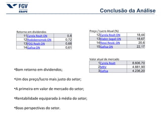 Conclusão da Análise Bom retorno em dividendos; Um dos preço/lucro mais justo do setor; A primeira em valor de mercado do setor; Rentabilidade equiparada à média do setor; Boas perspectivas do setor. Retorno em dividendos 11 Cyrela Realt ON 0,8 12 Rodobensimob ON 0,72 13 PDG Realt ON 0,68 14 Gafisa ON 0,61 Preço / Lucro Atual (%) 12 Cyrela Realt ON 18,44 13 Klabin Segall ON 18,67 14 Rossi Resid. ON 20,6 15 Gafisa ON 22,17 Valor atual de mercado 1 Cyrela Realt 8.606,70 2 MRV 4.881,90 3 Gafisa 4.236,20 