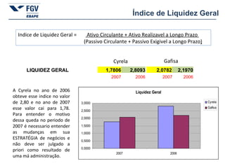 Índice de Liquidez Geral Cyrela Gafisa Indice de Liquidez Geral =  Ativo Circulante + Ativo Realizavel a Longo Prazo    (Passivo Circulante + Passivo Exigivel a Longo Prazo ) A Cyrela no ano de 2006 obteve esse indice no valor de 2,80 e no ano de 2007 esse valor cai para 1,78. Para entender o motivo dessa queda no periodo de 2007 é necessario entender as mudanças em sua ESTRATÉGIA de negócios e não deve ser julgado a priori como resultado de uma má administração. LIQUIDEZ GERAL 1,7806 2,8093 2,0782 2,1970 2007 2006 2007 2006 
