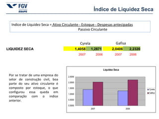 Índice de Liquidez Seca Cyrela Gafisa Indice de Liquidez Seca =  Ativo Circulante - Estoque - Despesas antecipadas   Passivo Circulante Por se tratar de uma empresa do setor de construção civil, boa parte do seu ativo circulante é composto por estoque, o que configurou essa queda em comparação com o indice anterior.  2007 2006 2007 2006 LIQUIDEZ SECA 1,4058 1,2871 2,0406 2,2320 