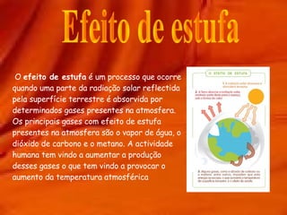 O  efeito de estufa  é um processo que ocorre quando uma parte da radiação solar reflectida pela superfície terrestre é absorvida por determinados gases presentes na atmosfera. Os principais gases com efeito de estufa presentes na atmosfera são o vapor de água, o dióxido de carbono e o metano. A actividade humana tem vindo a aumentar a produção desses gases o que tem vindo a provocar o aumento da temperatura atmosférica Efeito de estufa 