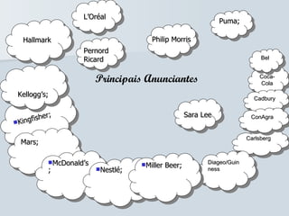 Carlsberg Coca-Cola Cadbury Bel ConAgra Kingfisher; Diageo/Guinness Mars; McDonald’s; Nestlé; Miller Beer; Puma; Pernord  Ricard Philip Morris Sara Lee L’Oréal Hallmark Kellogg’s; Principais Anunciantes 