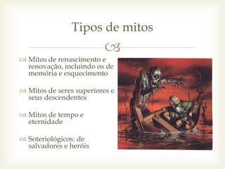 
 Mitos de renascimento e
renovação, incluindo os de
memória e esquecimento
 Mitos de seres superiores e
seus descendentes
 Mitos de tempo e
eternidade
 Soteriológicos: de
salvadores e heróis
Tipos de mitos
 