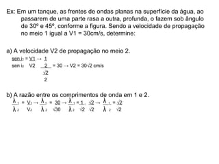 Ex: Em um tanque, as frentes de ondas planas na superfície da água, ao passarem de uma parte rasa a outra, profunda, o fazem sob ângulo de 30º e 45º, conforme a figura. Sendo a velocidade de propagação no meio 1 igual a V1 = 30cm/s, determine: a) A velocidade V2 de propagação no meio 2. sen i 1  =  V1  ->  1 sen i 2   V2  2     = 30 -> V2 = 30 √2 cm/s √ 2 2 b) A razão entre os comprimentos de onda em 1 e 2. 1   =  V 1  ->  1   =  30  ->  1  =  1  .  √2  ->  1   =  √2 2   V 2   2   √30  2  √2  √2  2   √2   