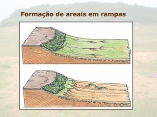 Formação de areais em rampas  