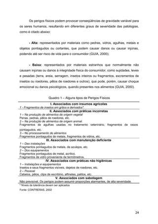 Os perigos físicos podem provocar conseqüências de gravidade variável para
os seres humanos, resultando em diferentes graus de severidade das patologias,
como é citado abaixo:


       - Alta: representados por materiais como pedras, vidros, agulhas, metais e
objetos pontiagudos ou cortantes, que podem causar danos ou causar injúrias,
podendo até ser risco de vida para o consumidor (GUIA, 2000);


       - Baixa: representados por materiais estranhos que normalmente não
causam injúrias ou danos à integridade física do consumidor, como sujidades, leves
e pesadas (terra, areia, serragem, insetos inteiros ou fragmentos, excrementos de
insetos ou roedores, pêlos de roedores e outros), que pode, porém, causar choque
emocional ou danos psicológicos, quando presentes nos alimentos (GUIA, 2000).


                        Quadro 1 – Alguns tipos de Perigos Físicos
                         I. Associados com insumos agrícolas
1 - Fragmentos de insetos em grãos e derivados*.
                         II. Associados com práticas incorretas
1 – Na produção de alimentos de origem vegetal
Penas, pedras, pêlos de roedores, etc.
2 – Na produção de alimentos de origem animal.
Fragmentos de agulhas usadas no tratamento veterinário, fragmentos de ossos
pontiagudos, etc.
3 – No processamento de alimentos
Fragmentos pontiagudos de metais, fragmentos de vidros, etc.
                      III. Associados com manutenção deficiente
1 – Das instalações
Fragmentos pontiagudos de metais, de azulejos, etc.
2 – Dos equipamentos
Fragmentos pontiagudos de metal, acrílico.
Fragmentos de vidro proveniente de termômetros.
                     IV. Associados com práticas não higiênicas
1 – Instalações e equipamentos
Insetos e seus fragmentos visíveis, dejetos de roedores, etc.
2 – Pessoal
Cabelos, pêlos, clips de escritório, alfinetes, palitos, etc.
                             V. Associados com sabotagem
Não previsível. Os perigos podem assumir proporções alarmantes, de alta severidade.
* Níveis de tolerância devem ser aplicados
Fonte: CONTRERAS, 2002




                                                                                      24
 